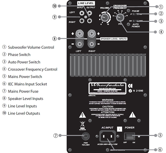 wharfedale diamond 10 sx