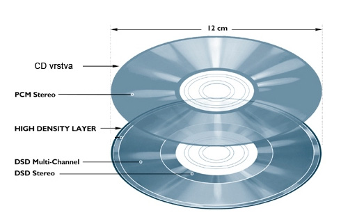 sacd01.jpg